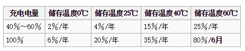 (图片来源：维基百科)